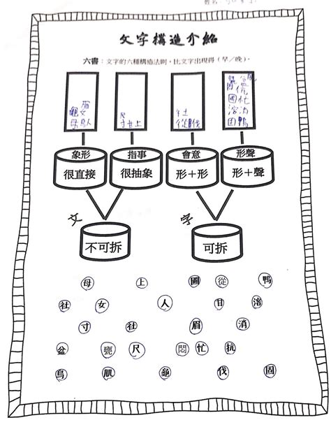 造字法則查詢 天井是什麼